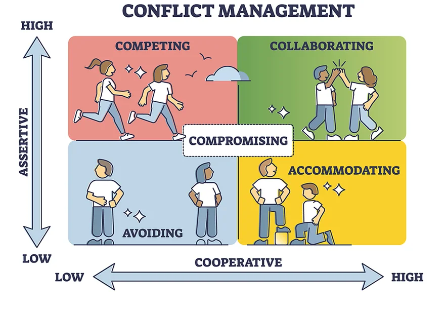 the-thomas-kilmann-conflict-modes-experianta