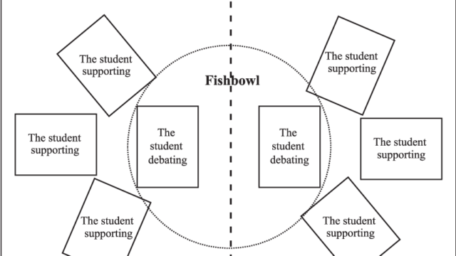 Fishbowl debate