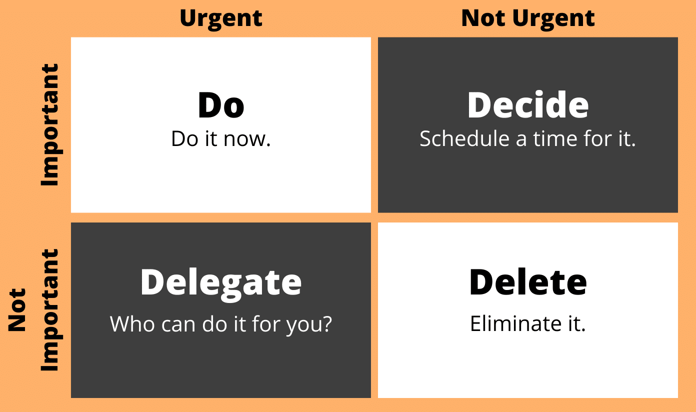 The Eisenhower Matrix